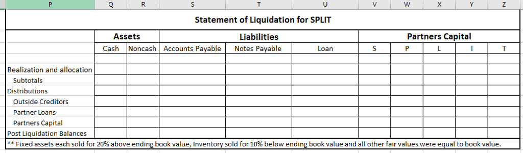 three setsformation set, operation set, and liquidation set. Complete all work on