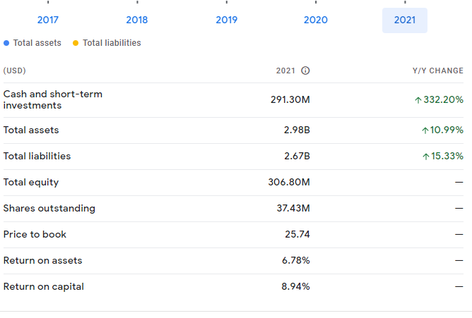 What is the Current Ratio (Current Assets/Current Liabilities) and Quick Ratio (Current