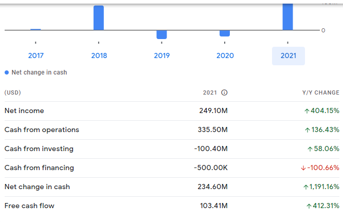 Assets - Inventory/Current Liabilities) using the information provided? 20172018201920202021 Total assets Total