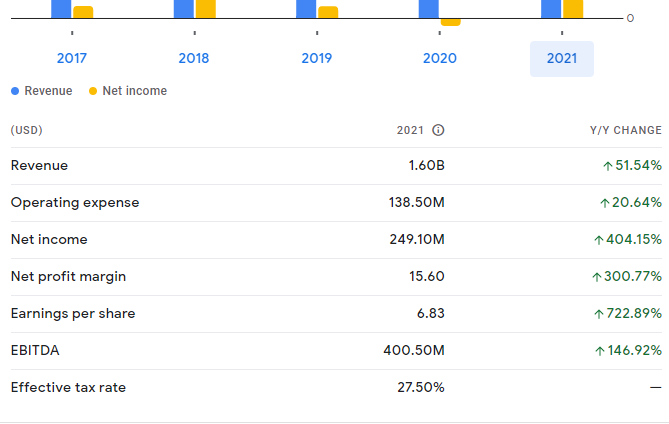 liabilities (USD) Cash and short-term investments 291.30M 332.20% Total assets Total liabilities