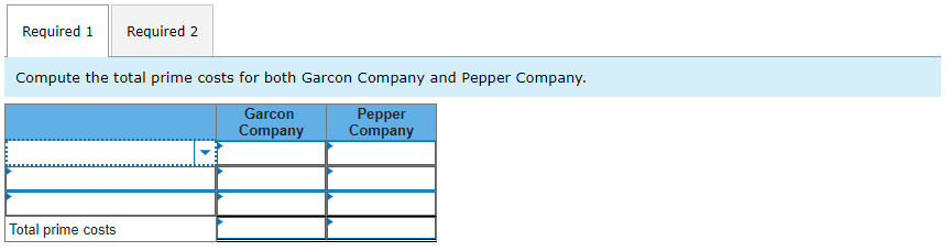 is provided for Garcon Company and Pepper Company for the year ended