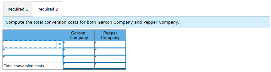 December 31. Pepper Company $ 16,450 23,250 13,050 23,800 35,000 Finished goods
