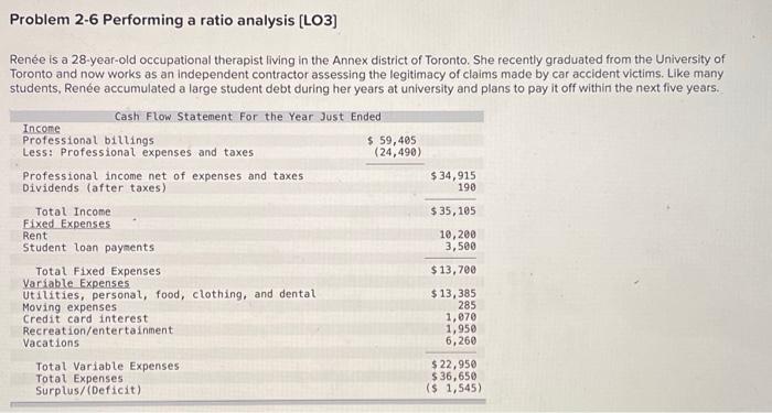  Problem 2-6 Performing a ratio analysis [LO3] Rene is a 28-year-old