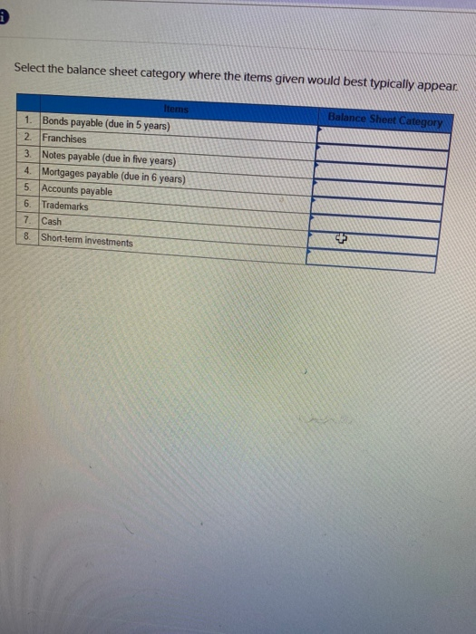  Select the balance sheet category where the items given would best