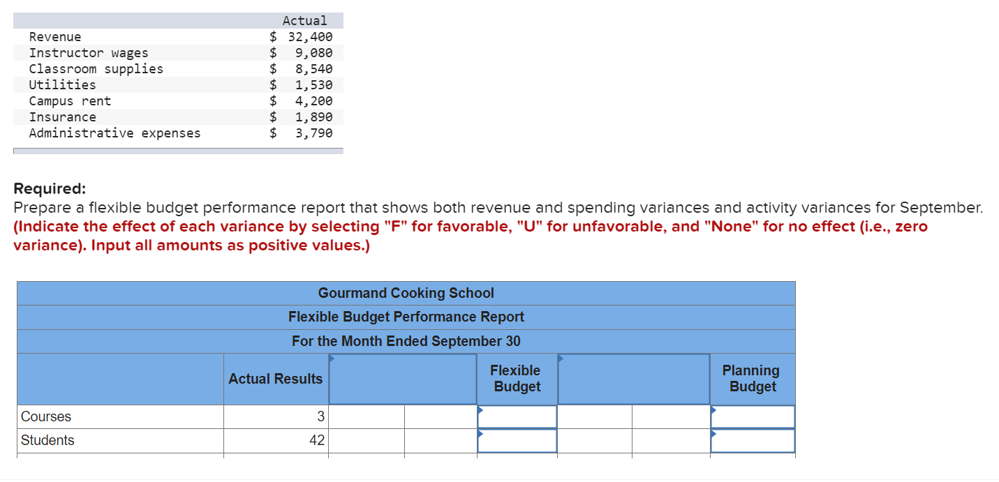 LO9-3, LO9-4, LO9-5] The Gourmand Cooking School runs short cooking courses at