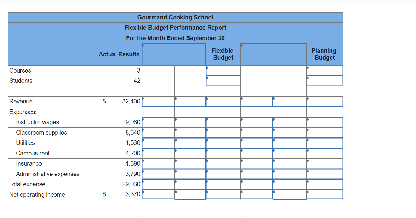 its small campus. Management has identified two cost drivers it uses i