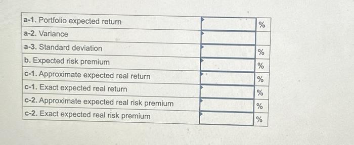 about three stocks: a-1. If your portfolio is invested 45 percent each