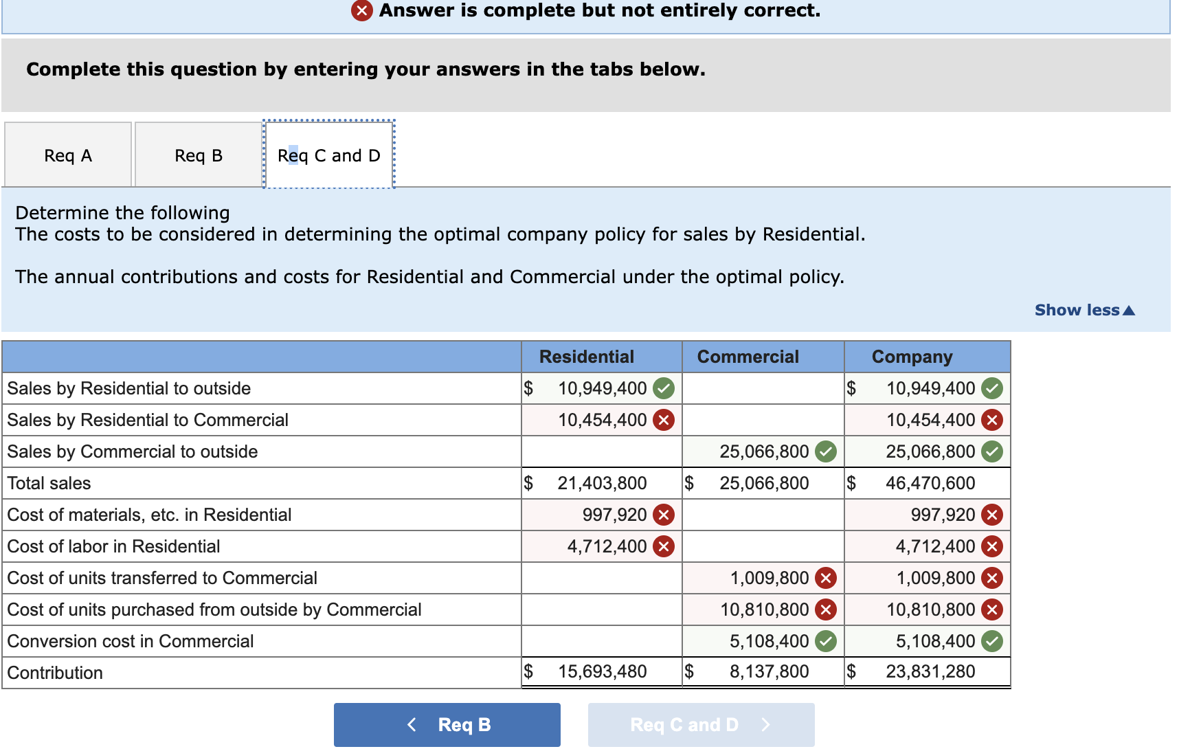 owners and apartment management companies. Commercial focuses on small to medium-sized businesses.