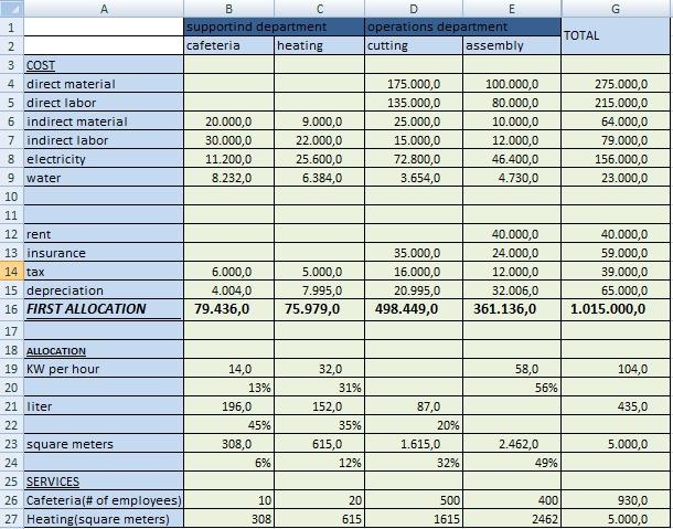 1-Prepare a cost allocation table by using Direct Method. Journalize the