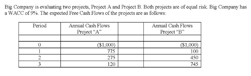 of Return of Project "B" is 10.64%. If Projects "A" and "B"