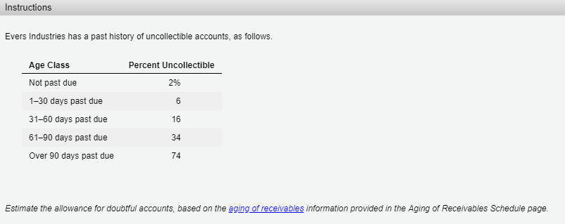 Really struggling with this question. Instructions Evers Industries has a past history