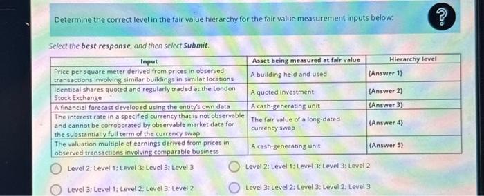  Determine the correct level in the fair value hierarchy for the