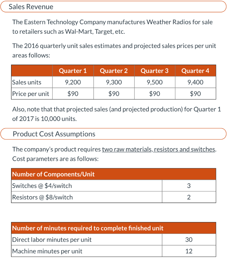 sales, production, and cost data. You will be asked to create a