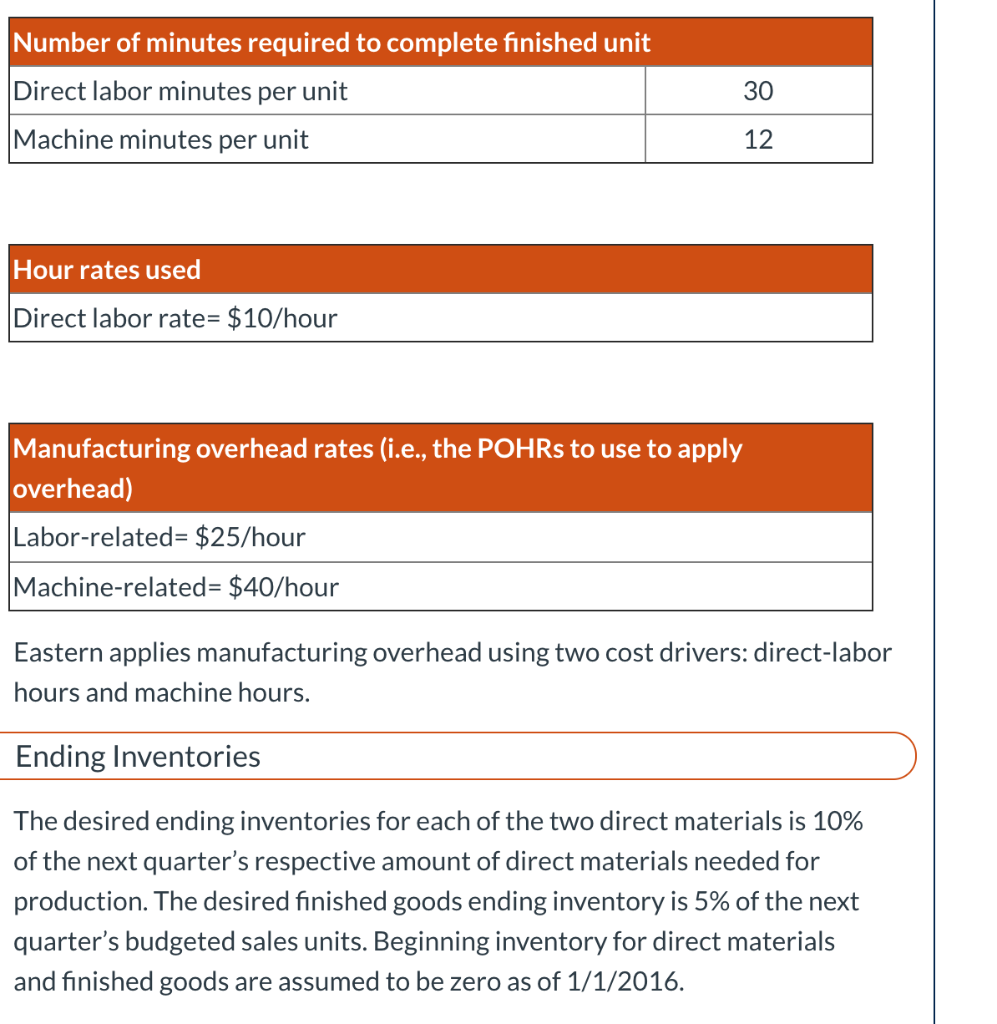 Sales Budget, Production Budget, and Budgets for Direct Materials, Direct Labor and