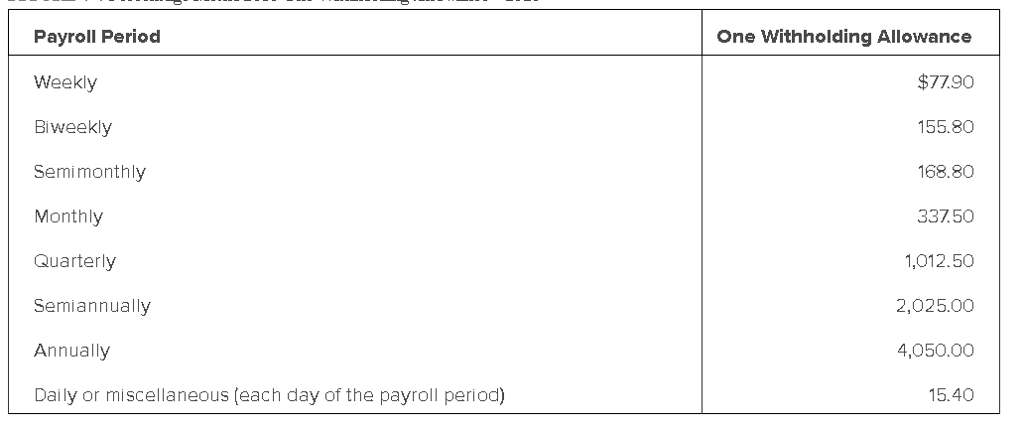 who are paid on a semimonthly basis. Calculate the net pay from