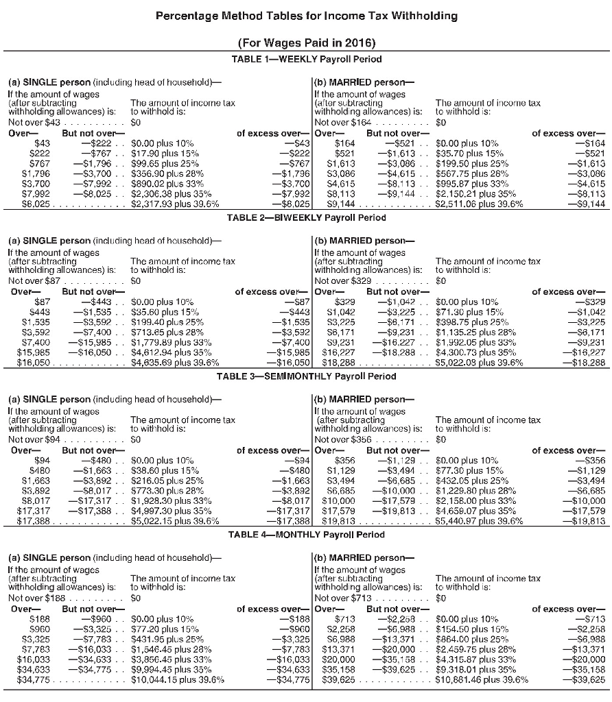 the information provided below for the August 15 pay date. Assume that