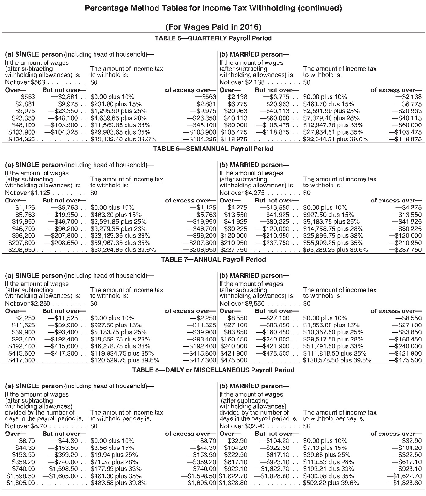 all wages are subject to Social Security and Medicare taxes. Use the