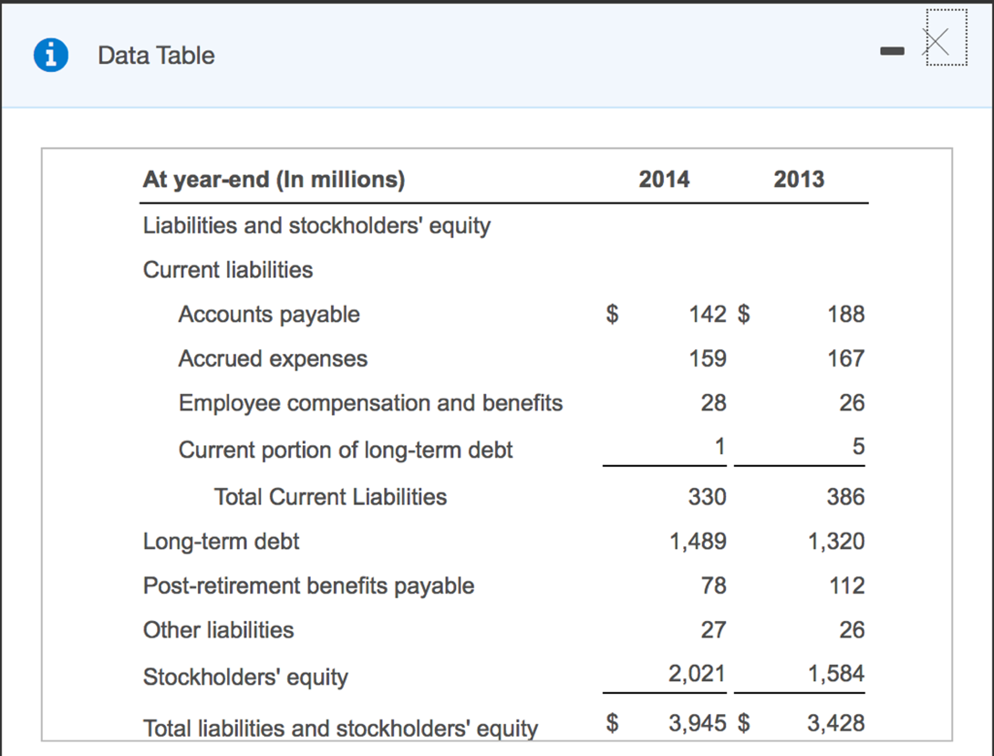 of the average accounts payable by adding the accounts payable accounts from