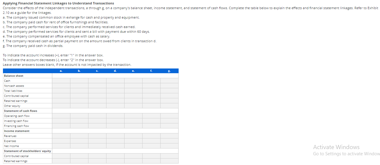 please i need help here. thank you Applying Financial Statement Linkages to