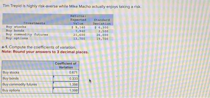  Tim Trepid is highly risk-averse while Mike Macho actually enjoys taking