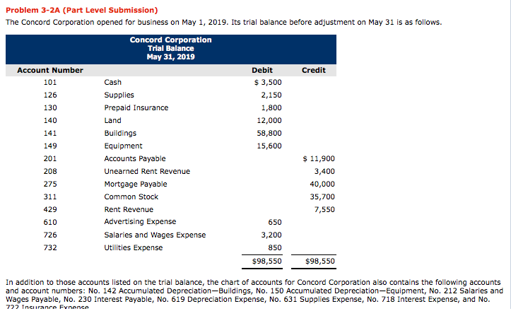  Problem 3-2A (Part Level Submission) The Concord Corporation opened for business