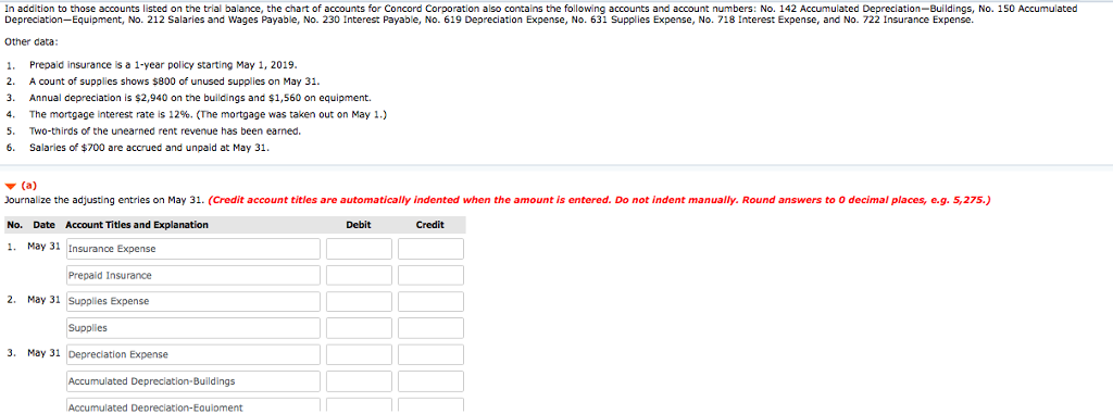 on May 1, 2019. Its trial balance before adjustment on May 31