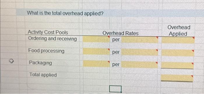  ch What is the total overhead applied? Activity Cost Pools Ordering