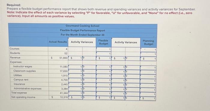 LO9-3, LO9-5, LO9-6] The Gourmand Cooking School runs short cooking courses ot