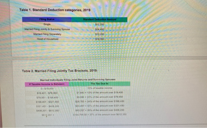 still in progress, we will use the 2018 tax tables this semester