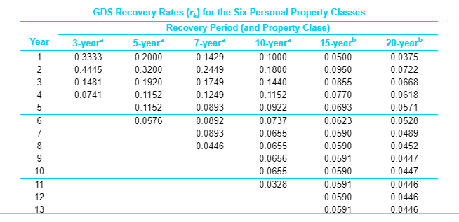 Problem 7-21 (algorithmic) i Show WorkE Question Help A firm can purchase