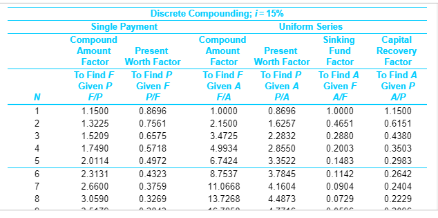 a centrifugal separator (5-year MACRS property) for $16,000. The estimated salvage value