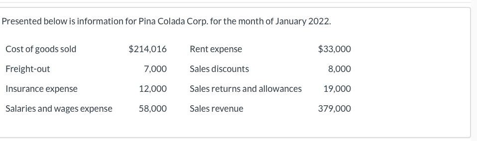 Presented below is information for Pina Colada Corp. for the month