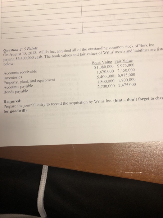  Question 2: 5 Points On August 15, 2018. Willis Inc. acquired