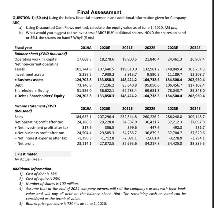  once you find the equity value after calculation.. divide it by