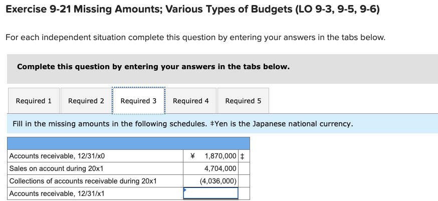 Accounting Help! Exercise 9-21 Missing Amounts; Various Types of Budgets (LO 9-3,