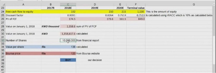 below financial statements and additional information given for Company , a) Using