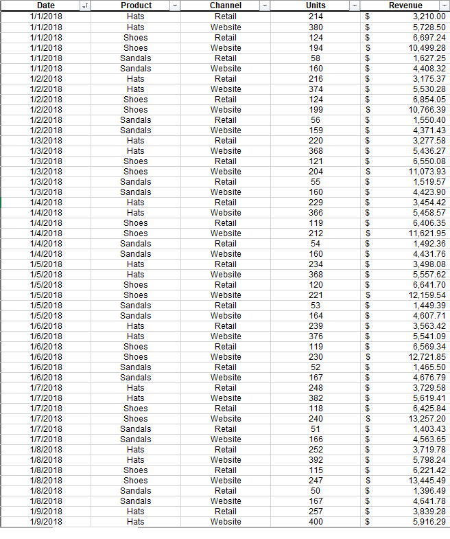 prepare a brief analysis of the data set. prepare an Excel analysis