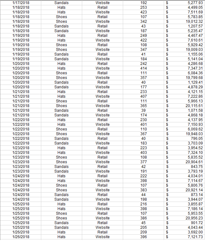 channels and products A forecast of the next months expected sales (assuming