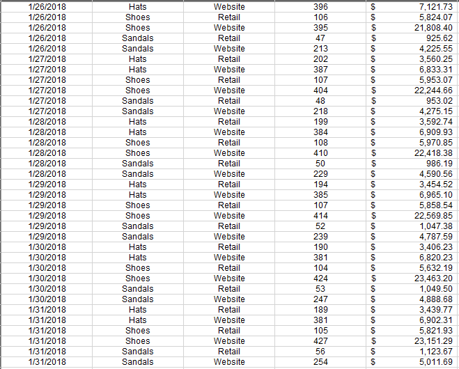 no additional changes beyond whats covered in the data set) Key insights/recommendations