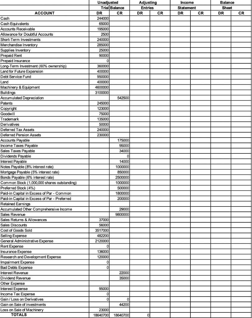 On the Excel sheet given, you will find the unadjusted trial balance
