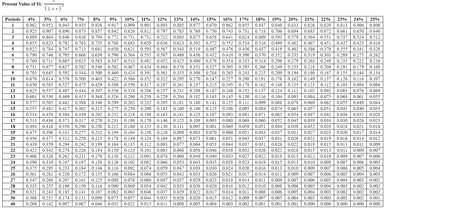 will have broad market appeal. The company gathered the following estimates: a.