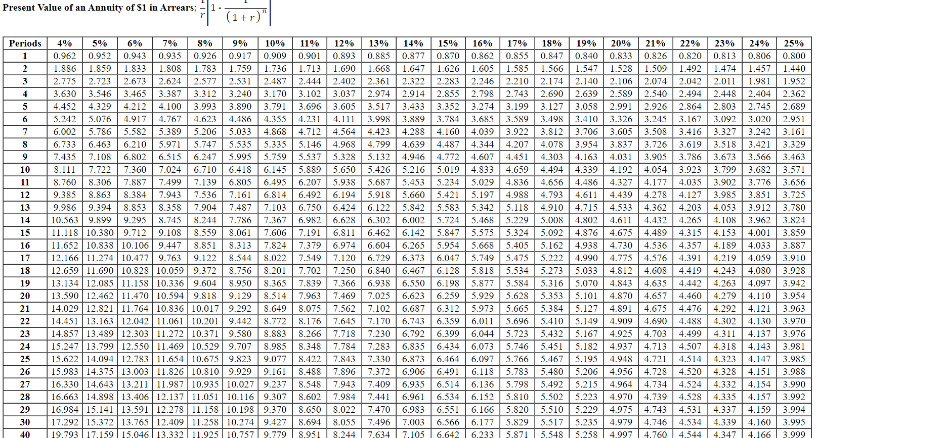 The equipment needed to make the device would cost $300,000 and have
