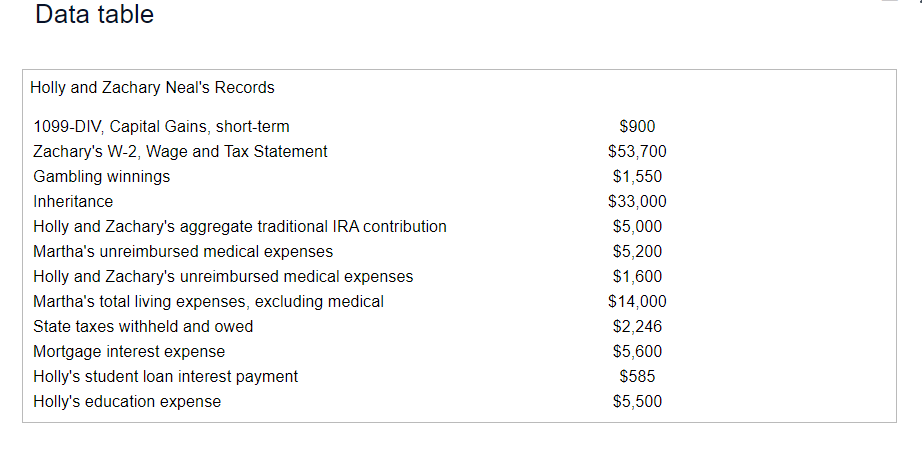 $527 monthly Social Security benefit. degree. They know they will file jointly