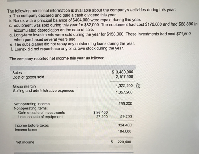 last two years is as f Lomax Company Comparative Balance Sheet This