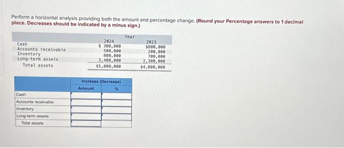 Please answer ASAP Perform a horizontal analysis providing both the amount and