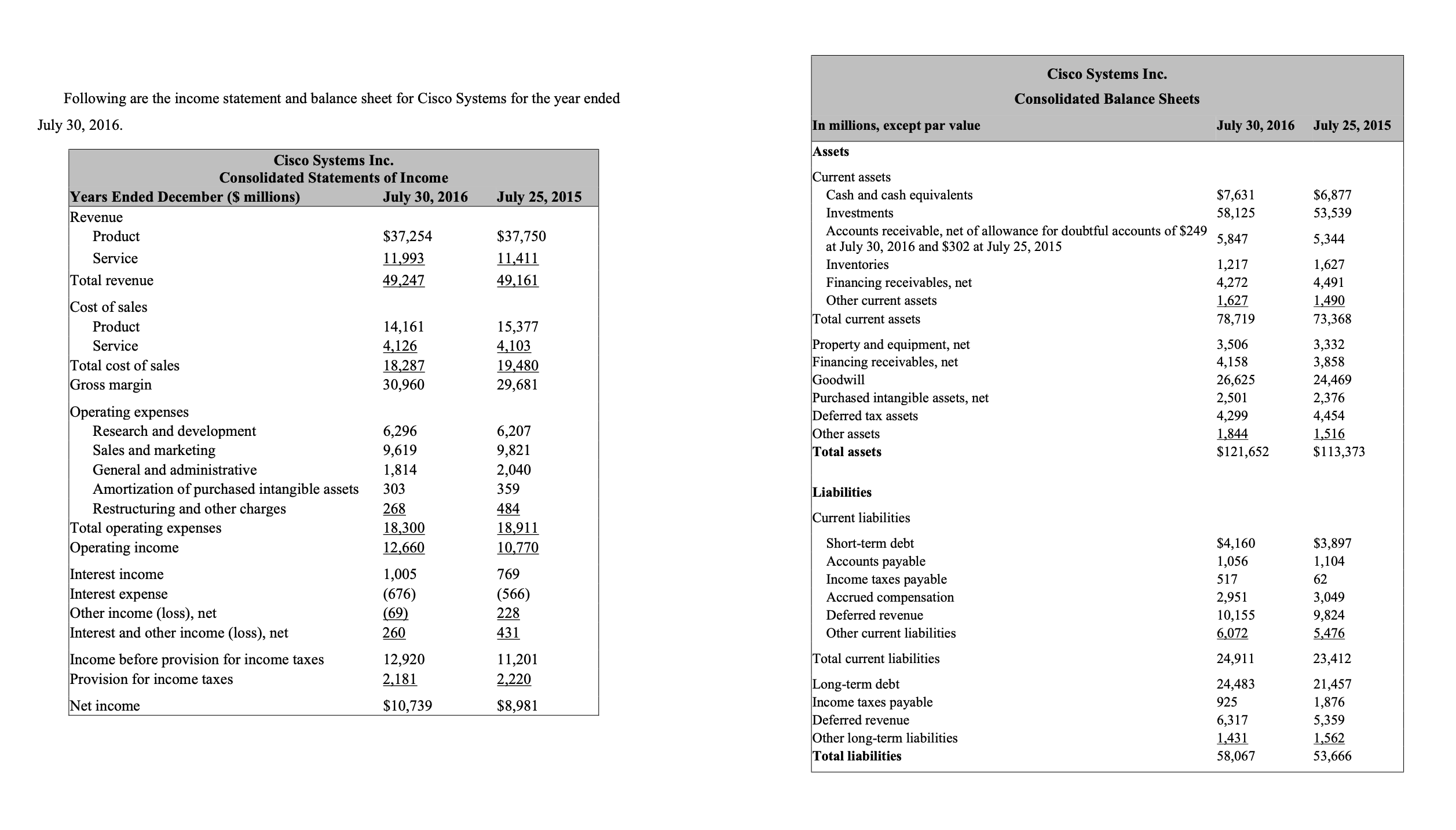Please help, I can't understand this problem. Please show calculations. Cisco stock