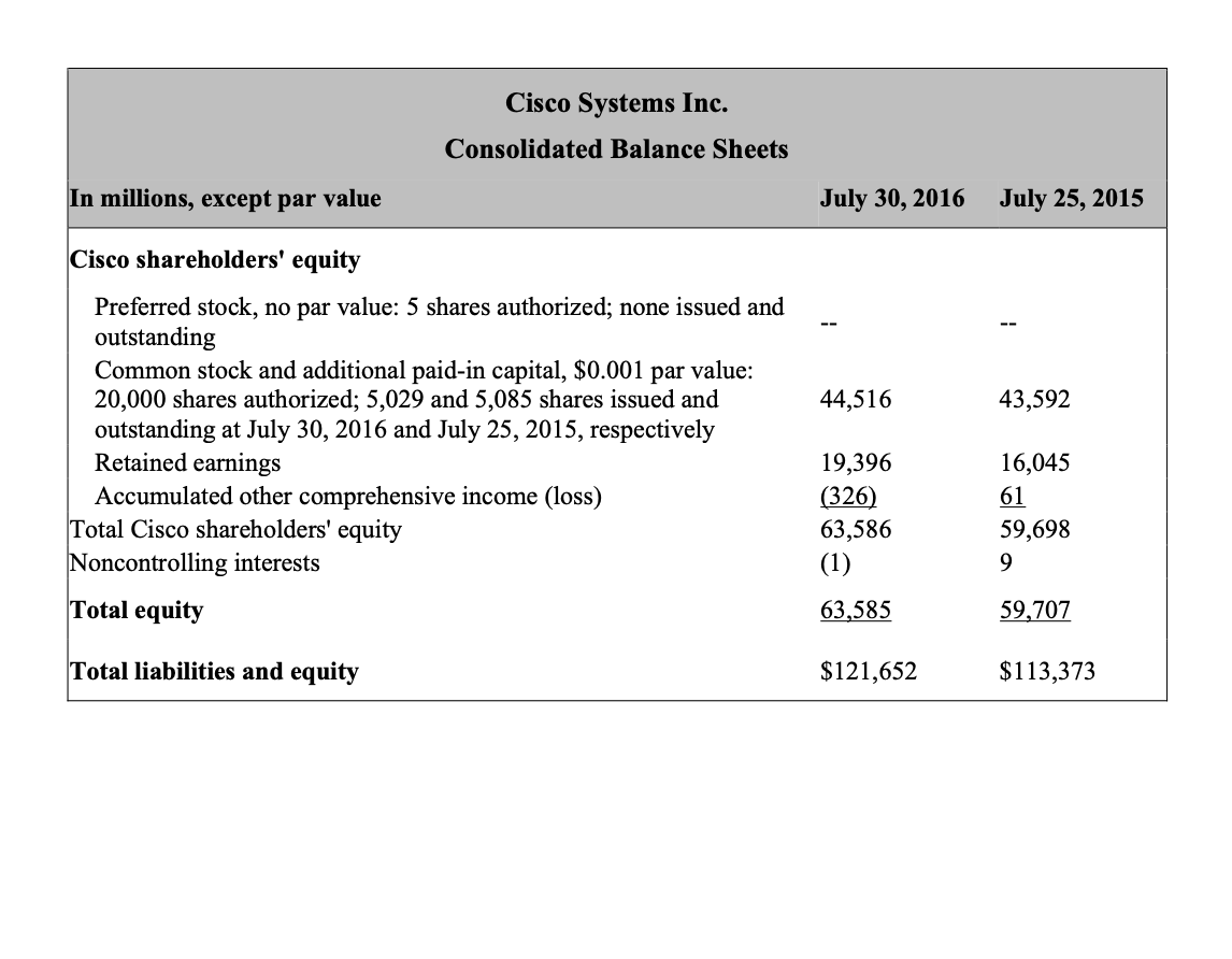 closed at $31.47 on September 8, 2016, the date the Form 10-K