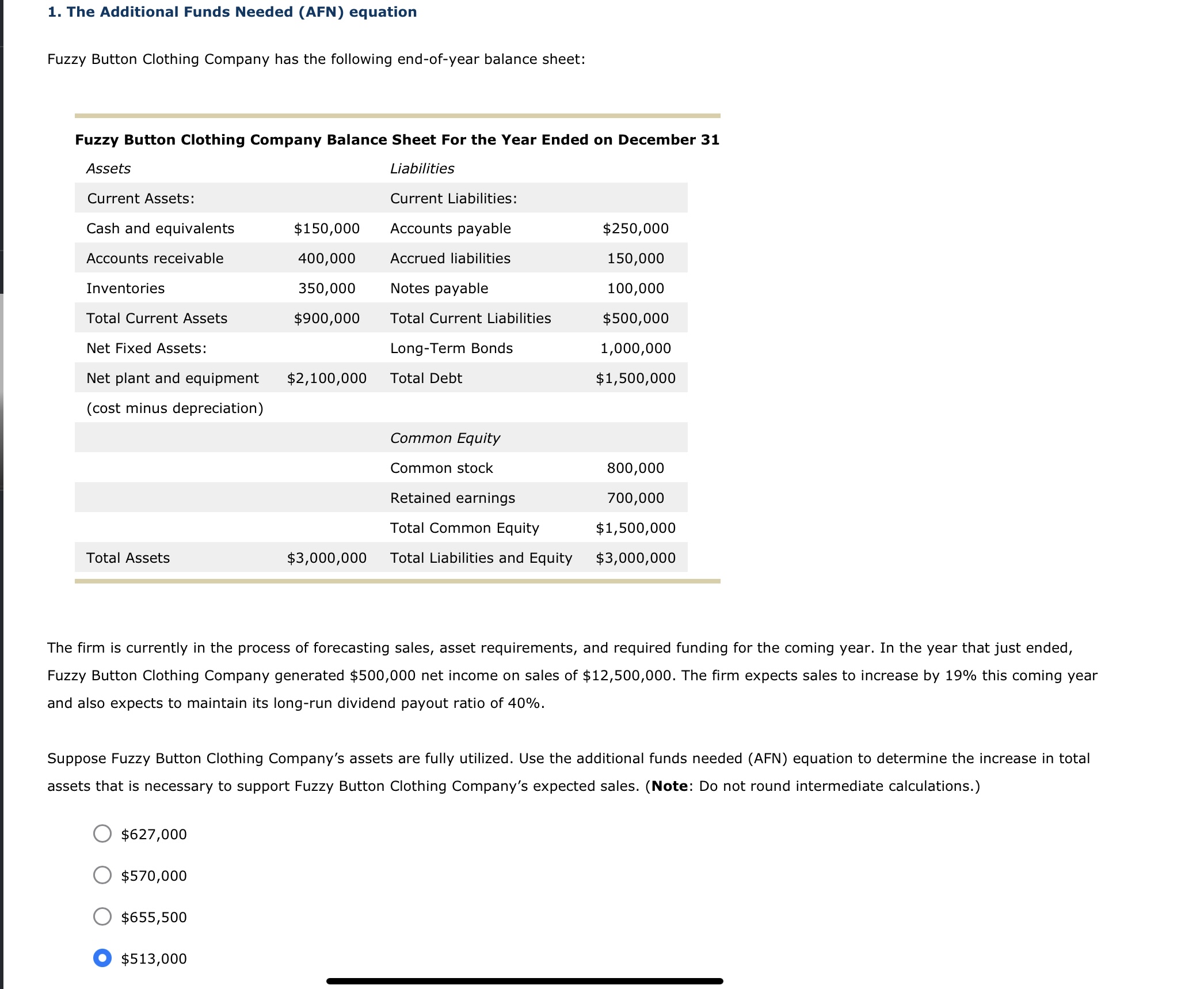 1. The Additional Funds Needed (AFN) equation Fuzzy Button Clothing Company