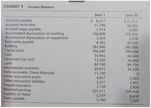 Diane Maynard was grateful for the balance sheets that her friend prepared