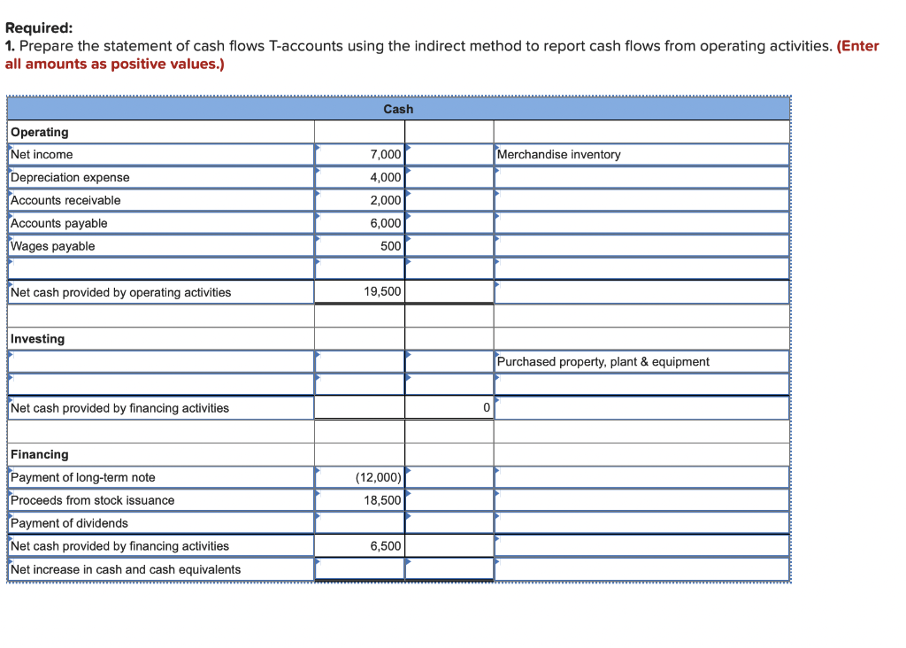 Flows, Indirect Method, Using the T-Account Approach [The following information applies to